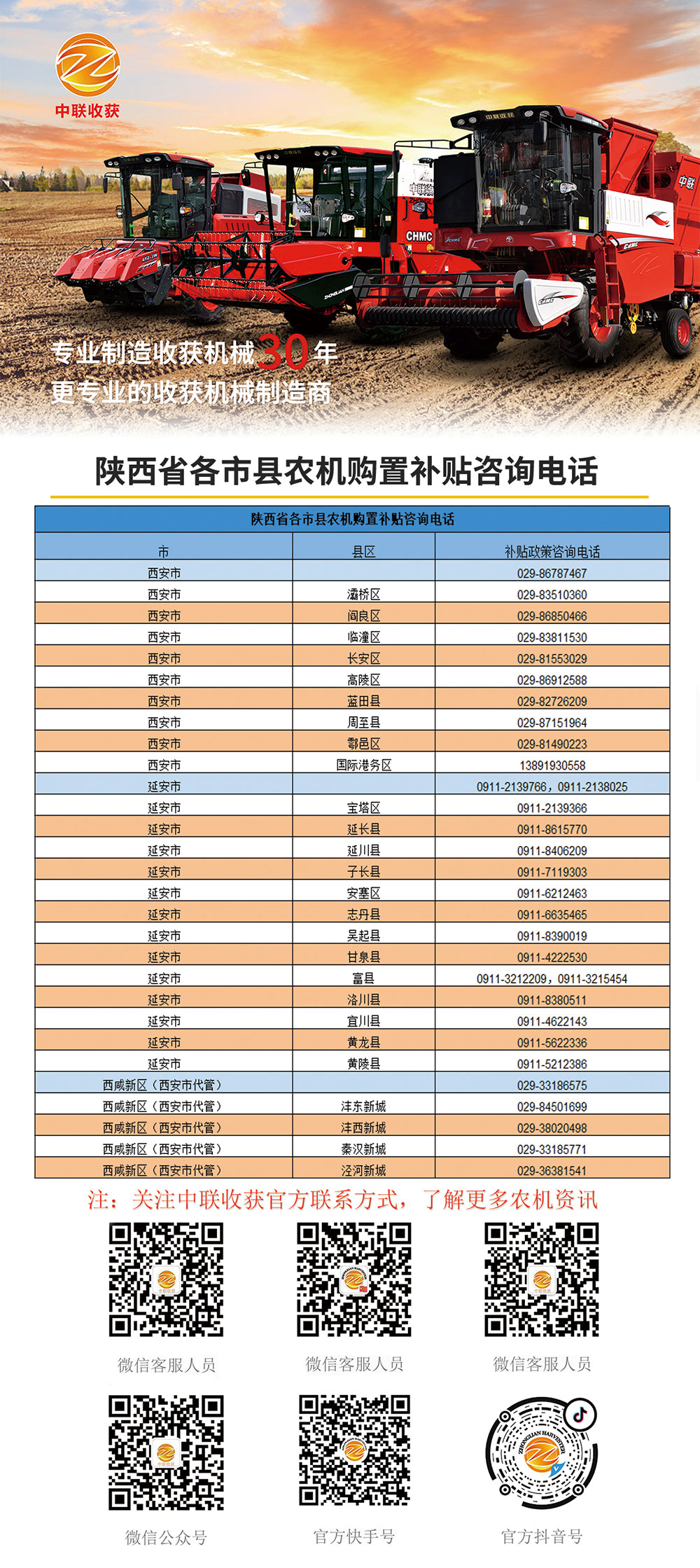 陜西各縣市農(nóng)機(jī)購置補(bǔ)貼咨詢電話(圖1)