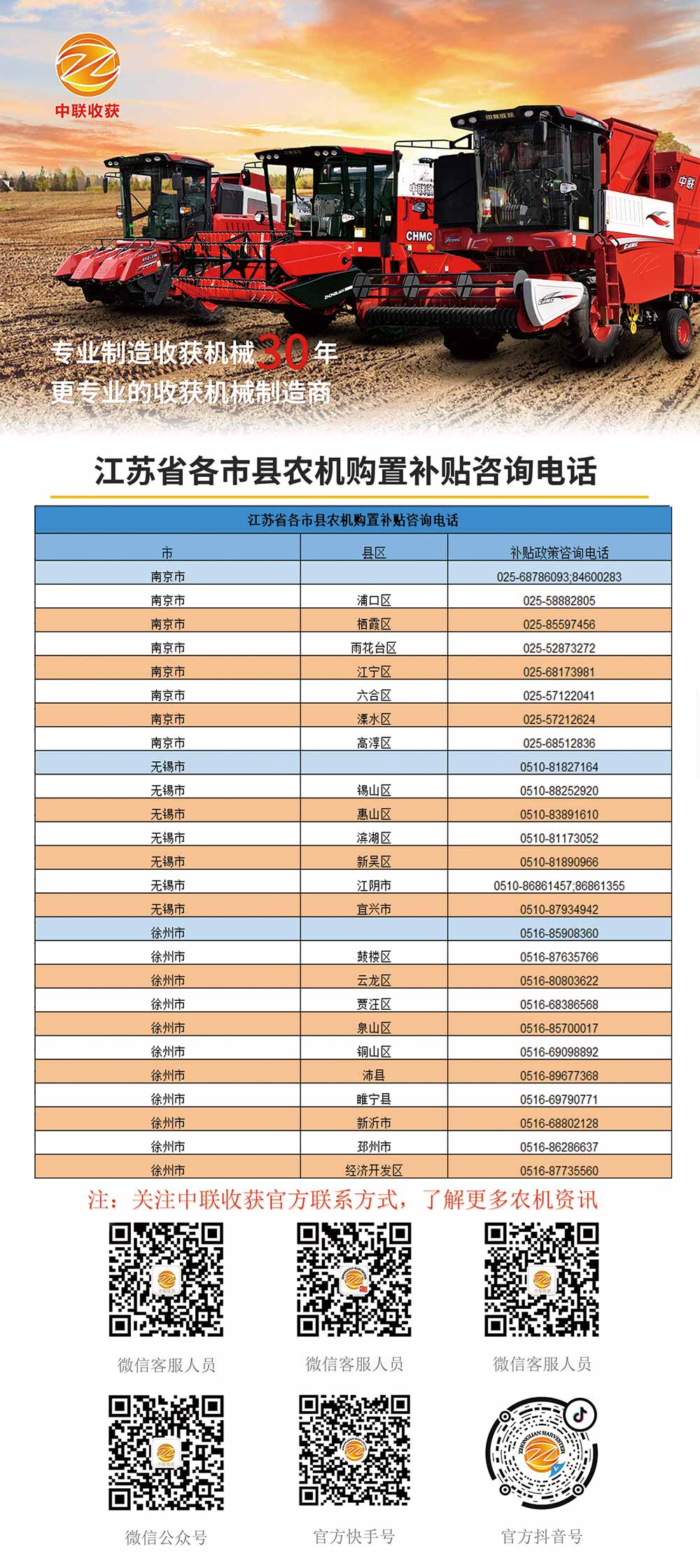 江蘇各縣市農(nóng)機(jī)購(gòu)置補(bǔ)貼咨詢電話(圖1)