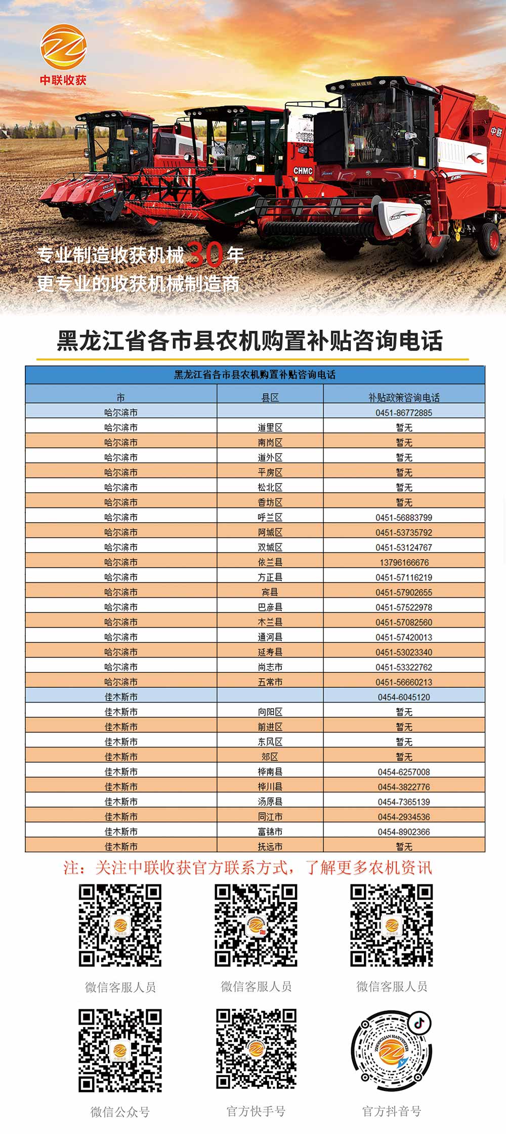 黑龍江各縣市農(nóng)機(jī)購(gòu)置補(bǔ)貼咨詢(xún)電話(圖1)