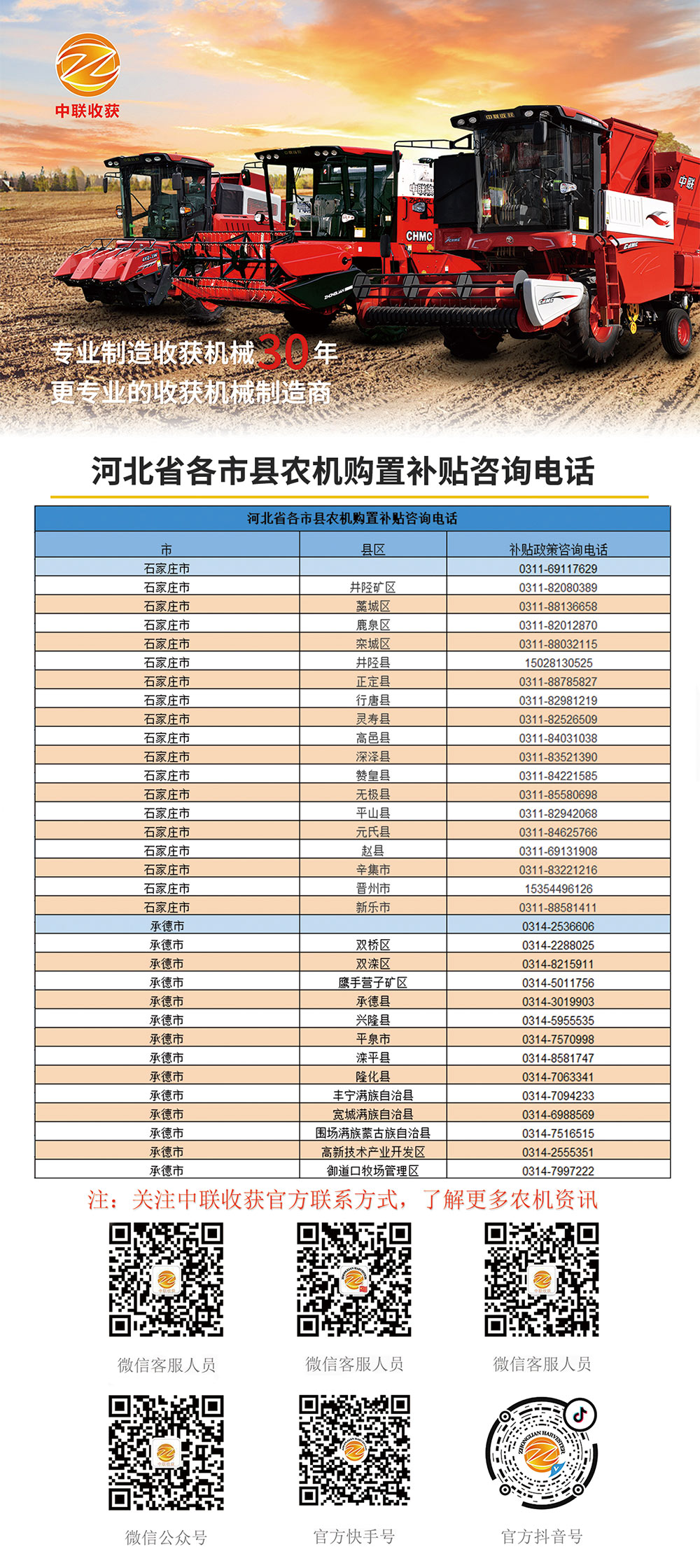 河北各縣市農(nóng)機購置補貼咨詢電話(圖1)