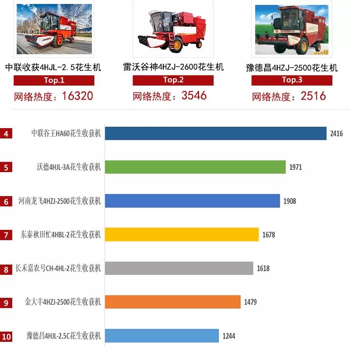 2021農機品牌網絡影響力白皮書發(fā)布，中聯收獲入選多項榜單！(圖1)