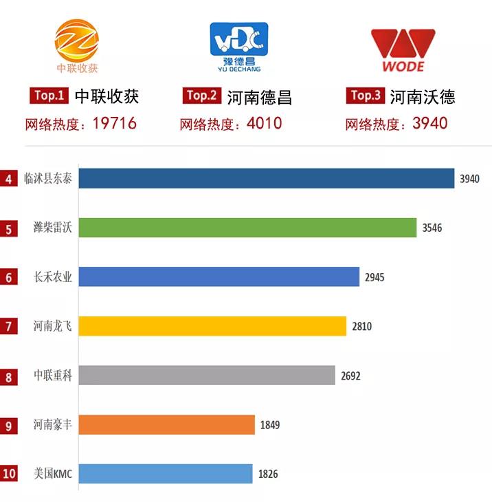 2021農機品牌網絡影響力白皮書發(fā)布，中聯收獲入選多項榜單！(圖2)