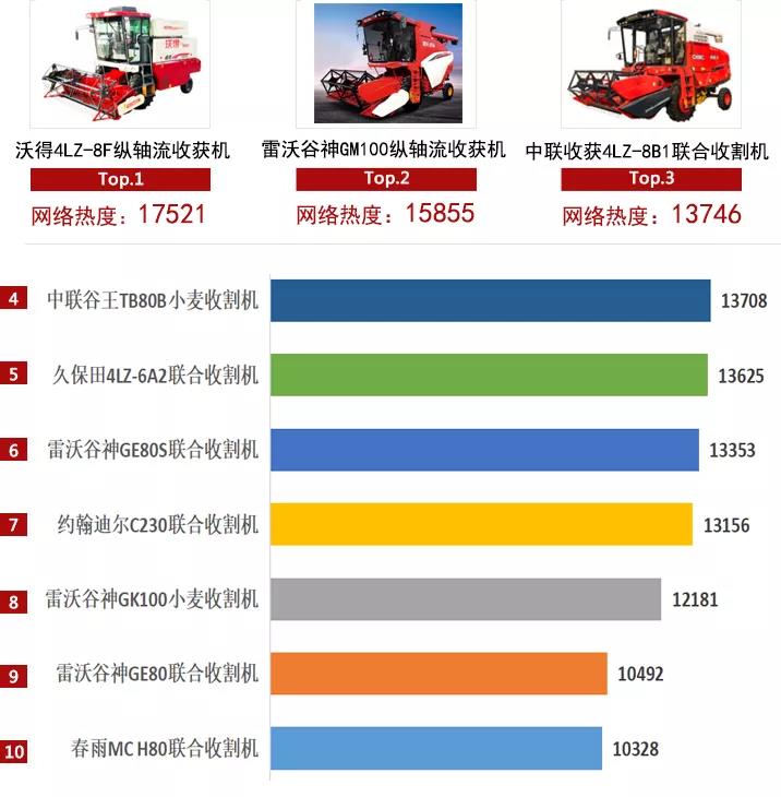 2021農機品牌網絡影響力白皮書發(fā)布，中聯收獲入選多項榜單！(圖5)