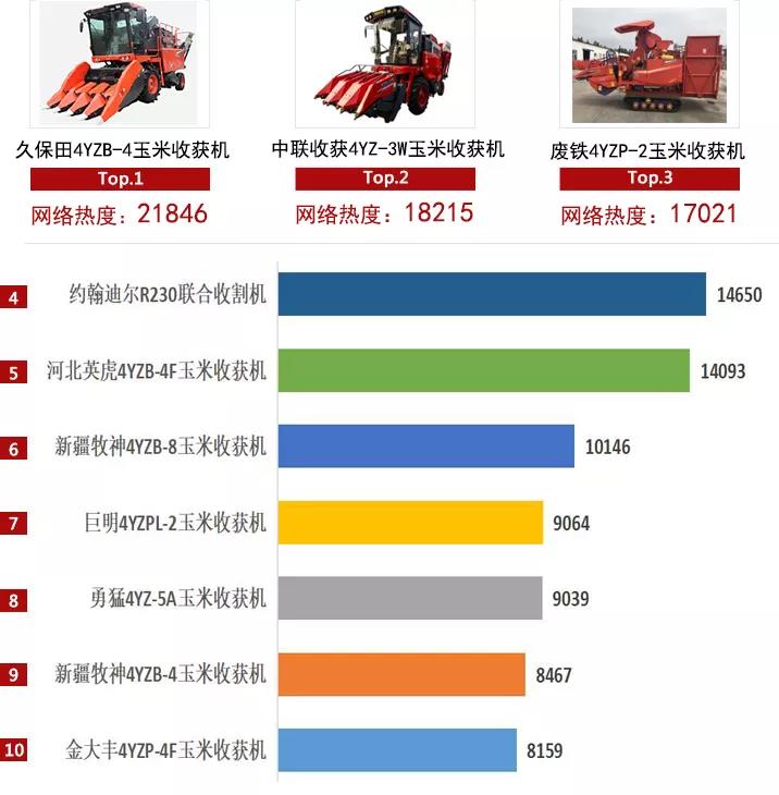 2021農機品牌網絡影響力白皮書發(fā)布，中聯收獲入選多項榜單！(圖8)