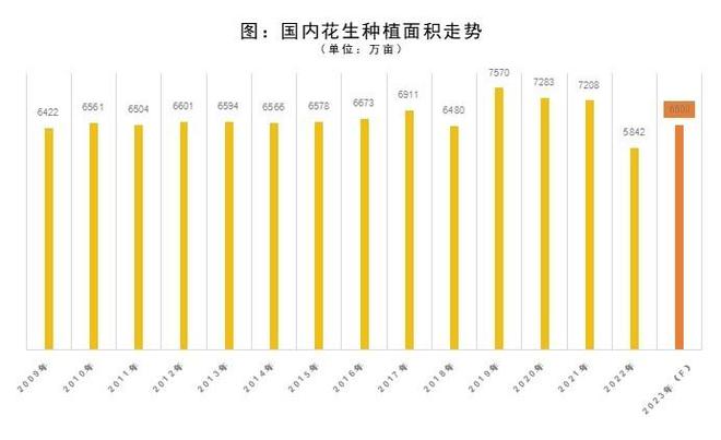 花生收獲機(jī)行業(yè)“馬太效應(yīng)”凸顯，強(qiáng)者恒強(qiáng)！(圖3)